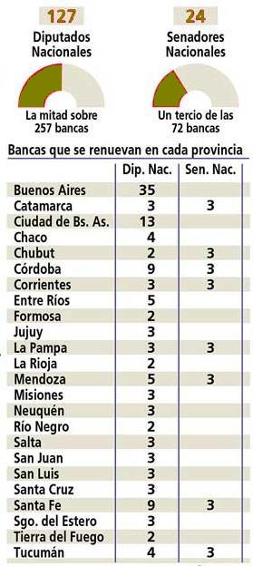 ¿Como se renueva el Congreso?