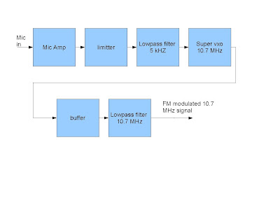 Fm Modulator Circuit Diagram Pdf