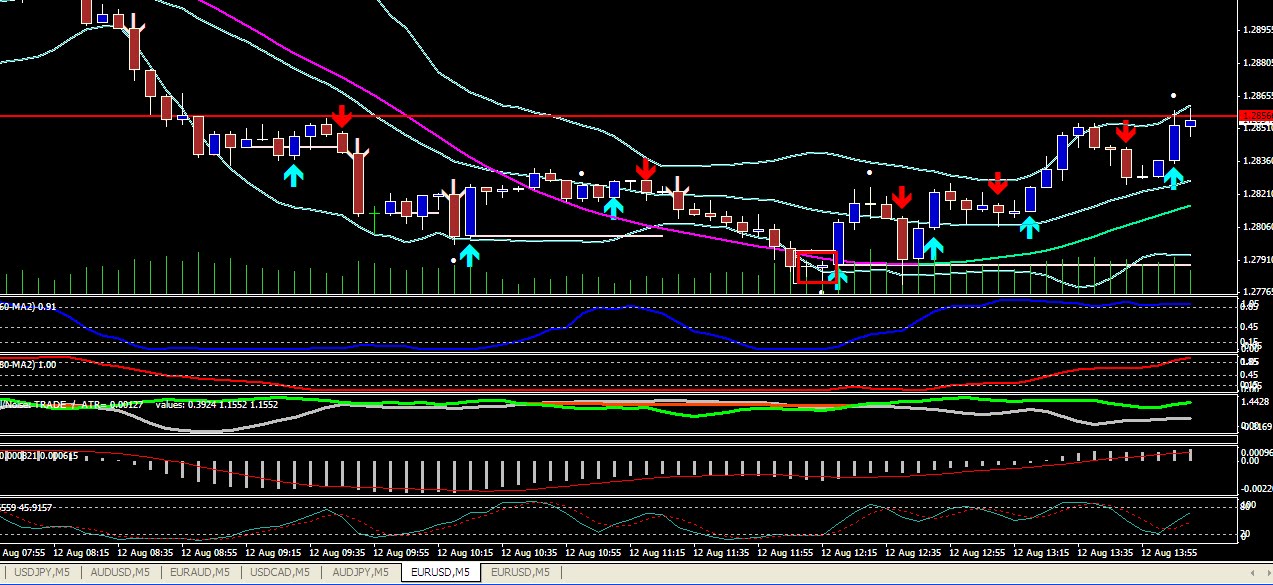 Forex record