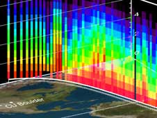 Aura's Tropospheric Emission Spectrometer measured the distribution of heavy(depicted in red) and light (depicted in blues and purples) water vapor molecules over Earth's tropics.