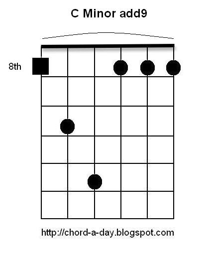 A New Guitar Chord Every Day: C minor add9