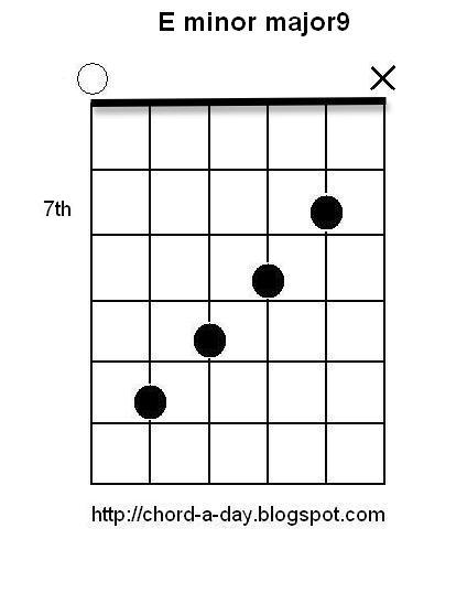 A New Guitar Chord Every Day Em major9 - The James Bond Spy Chord