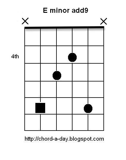 Guitar guitar chords key of e : Guitar : guitar chords key of e Guitar Chords or Guitar Chords Key ...