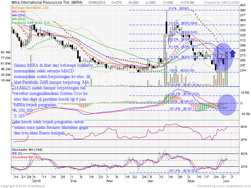 Int resource. Int resource. International certification for human resources manager. Many to many sql. Лимит integer.