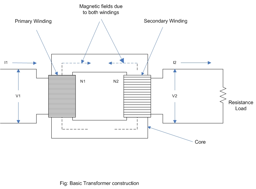 Electrical Systems Transformer Basics and Model