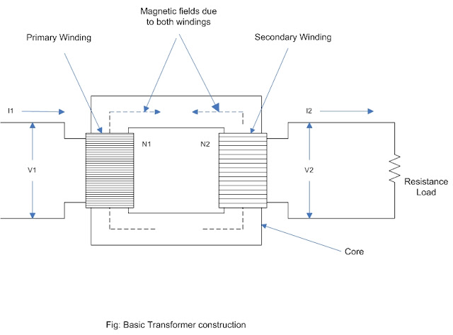 Electrical Systems: Transformer Basics and Model