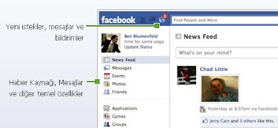 Facebook ana sayfada değişim