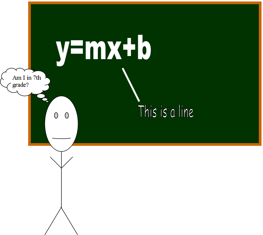 Stick Figure Incorrect Math Stick Figure School Days! | ElloMinnowPea