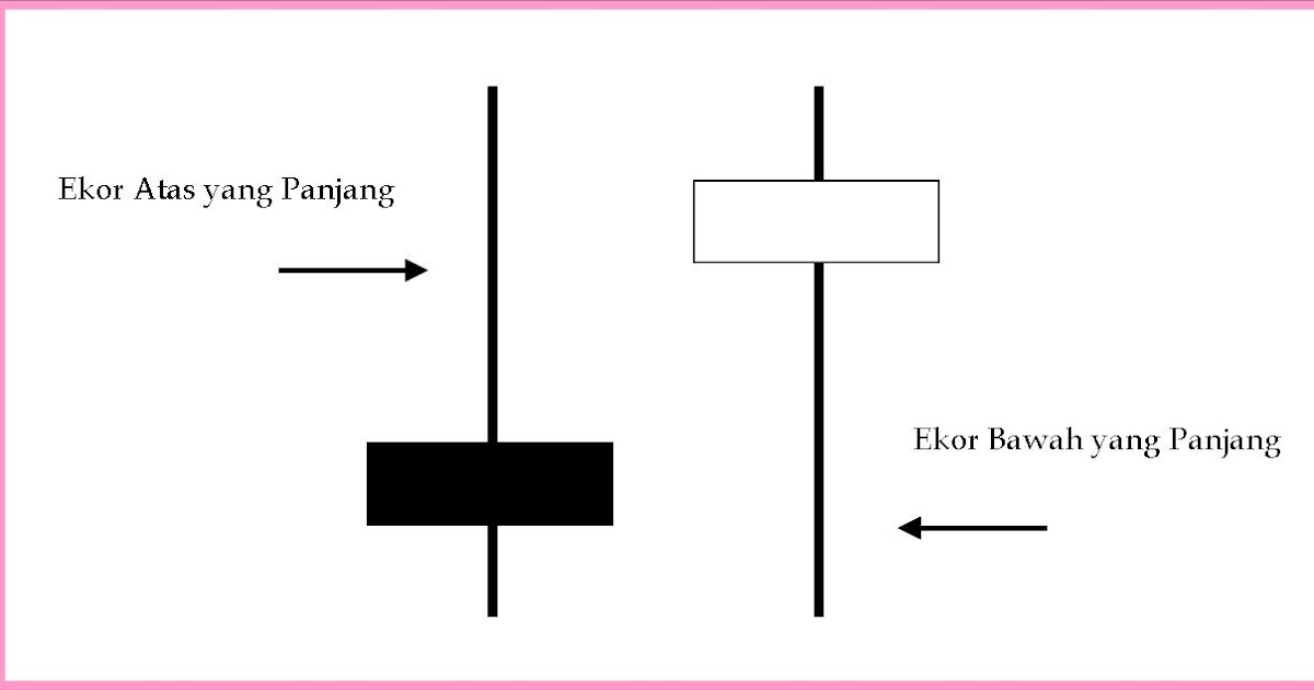 Candlestick ekor panjang