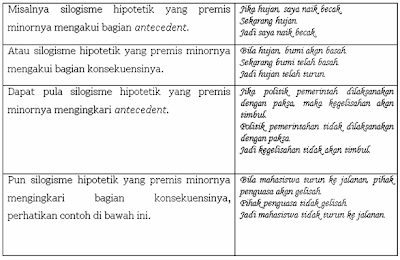 Dasar-dasar Menulis (UAS)