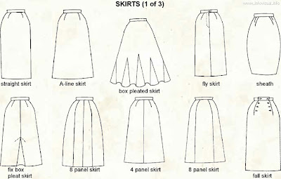 style by amilka: Types of Skirts