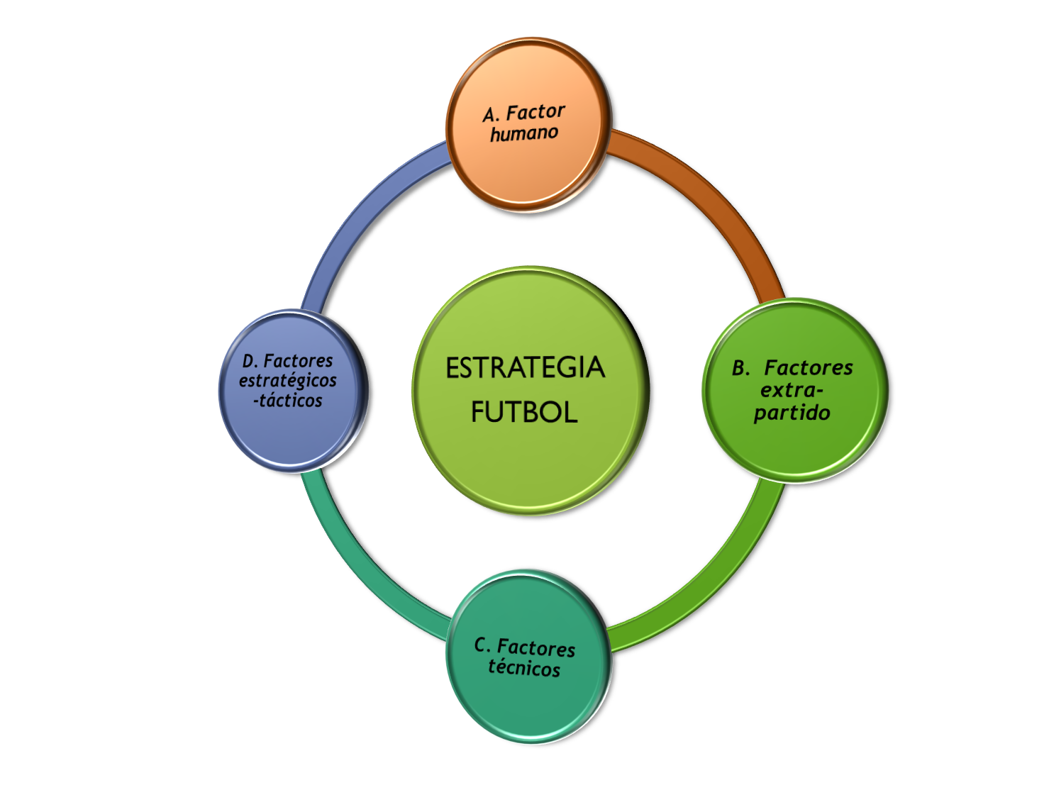 FUTBOL EN DESARROLLO: ESTRATEGIA I: “CONCEPTUALIZACION DE LA ESTRATEGIA