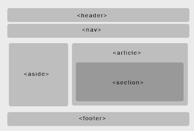 Wardlaw Claims Service Company Blog: HTML 5 Structure