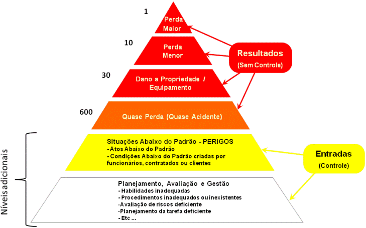 De Completar Piramide 2013 Para Alimentos