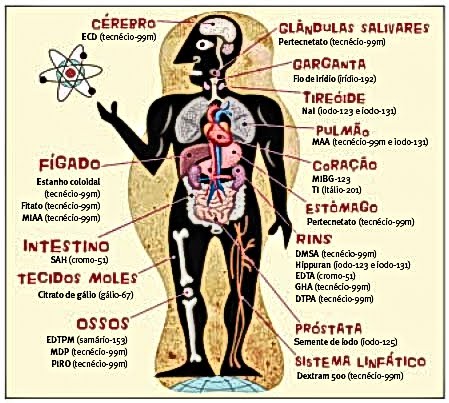 isotopos usados na medicina