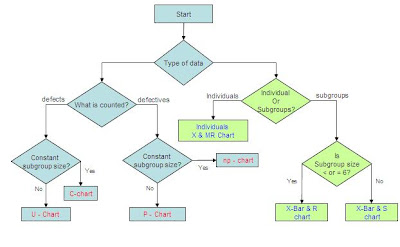 Six Sigma: The means to the End(Ideal State)