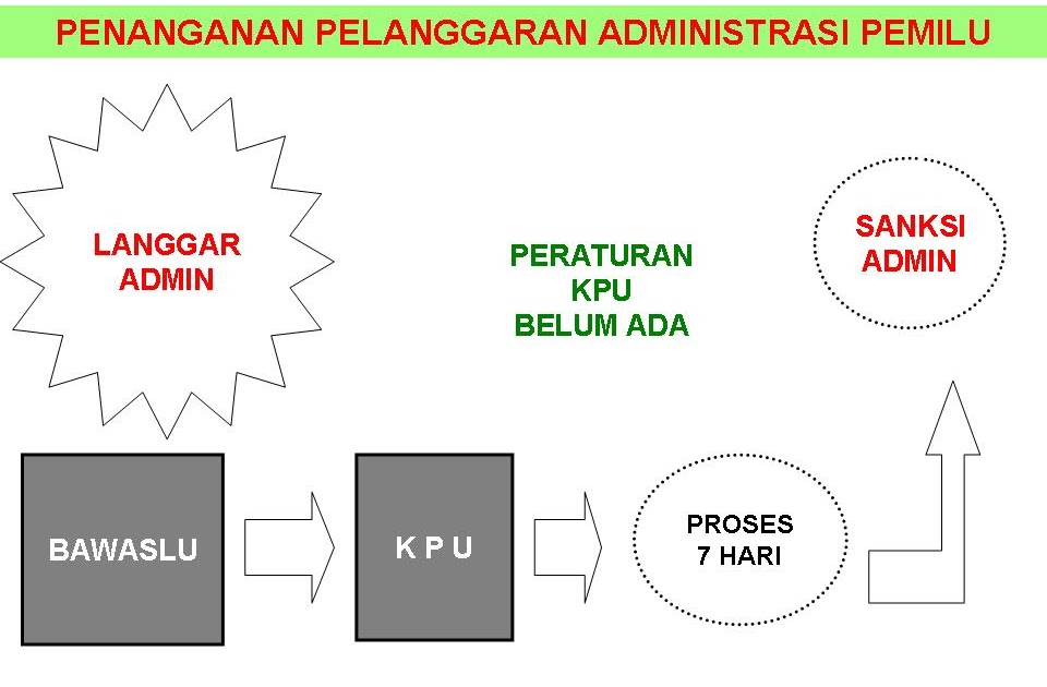 Pengadilan Negeri Wates: PENANGANAN Pelanggaran