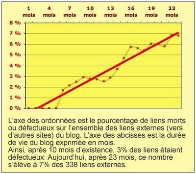 La preuve mathématique de l'irrémédiable.