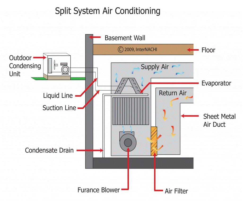 Forced Air Furnace Wiring Diagram