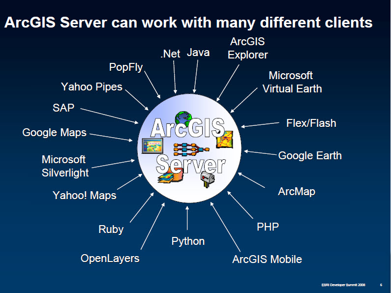 GIS Developer: ArcGIS Server REST API