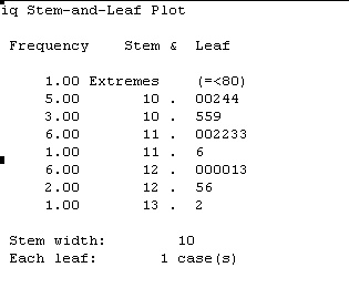 [Uji+Asumsi+1-explore+grafik+stem.jpg]