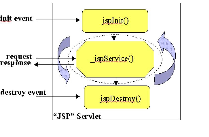 Java jsp