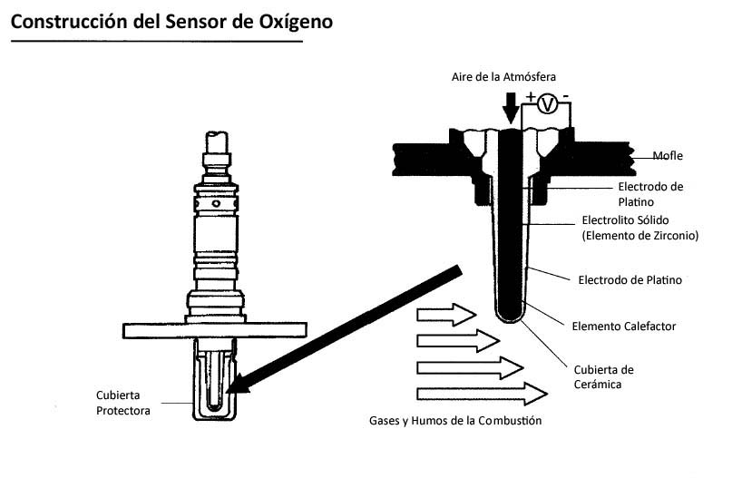 Sensor oxygen перевод. 8. Sensor fuel universal. Volvo oxygen sensor схема. Sensor oxygen перевод.