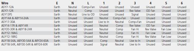 List of fault or error codes air conditioners: Fujitsu Inverter Error Codes