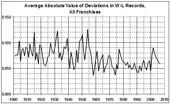 [Average+absolute+value+of+deviations.JPG]