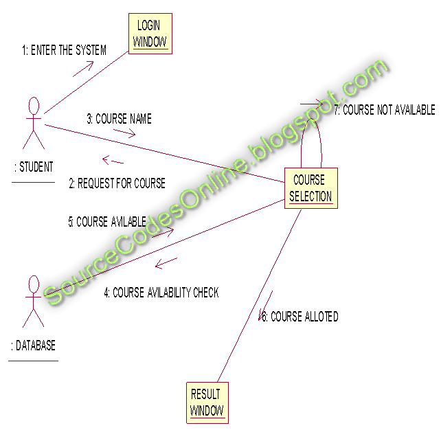 UML diagrams for Course Registration System | CS1403-CASE Tools Lab
