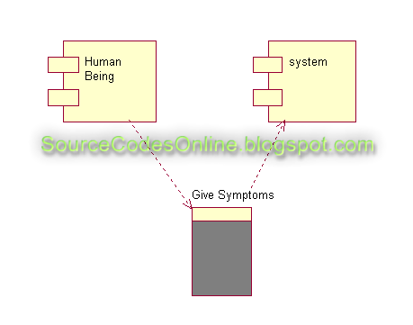 Component diagram for Medical Expert System | CS1403-CASE Tools Lab