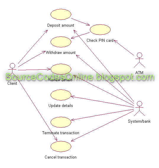 UML diagrams for ATM(Automated Teller Machine) System ...