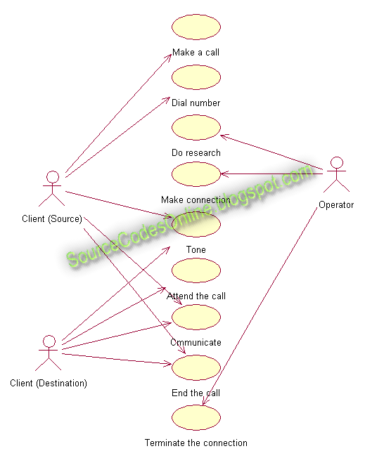 Use Case Diagram For Timetable Generator Timetable Uml