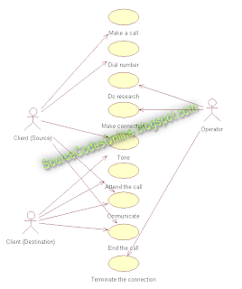 UML diagrams for Real-Time Scheduler for Telephones | CS1403-CASE Tools ...