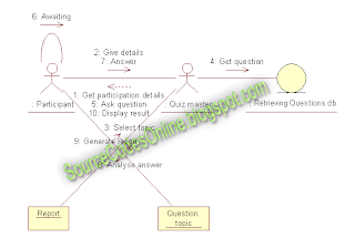 UML diagrams for Quiz System | CS1403-CASE Tools Lab - Source Code