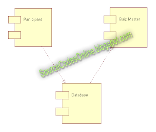 UML diagrams for Quiz System | CS1403-CASE Tools Lab - Source Code