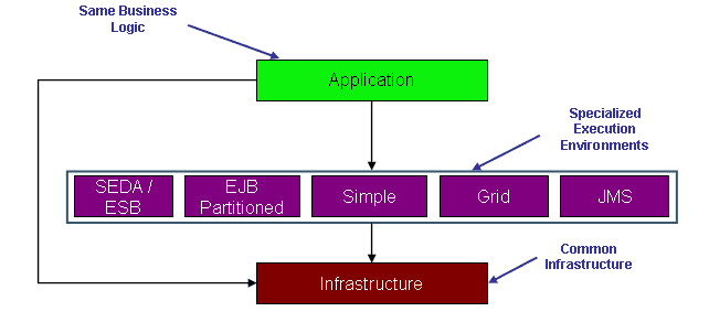 Ayakkaranpulam -3-New youth World: Spring Batch Architecture
