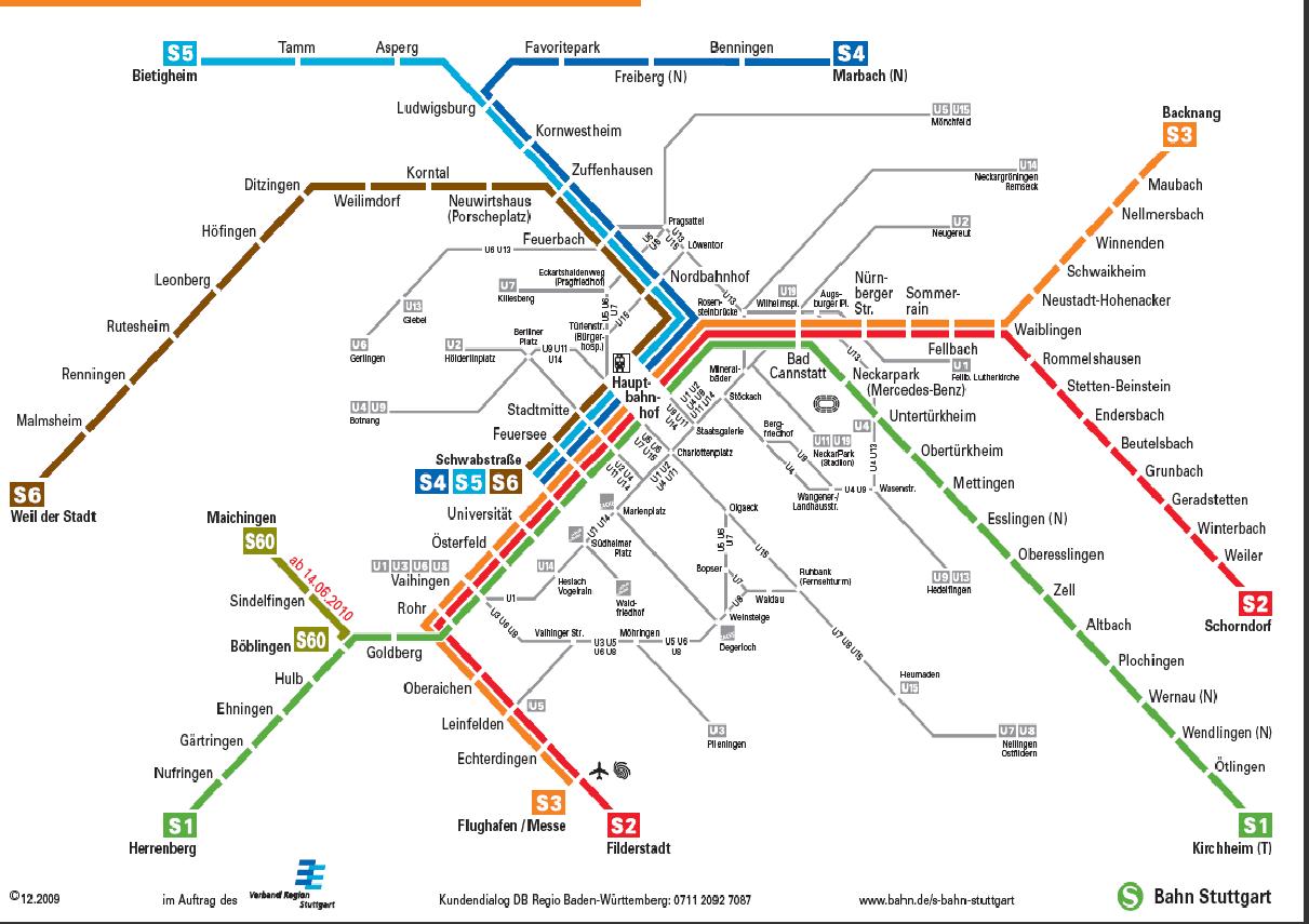 travel viscosity: Travel to German