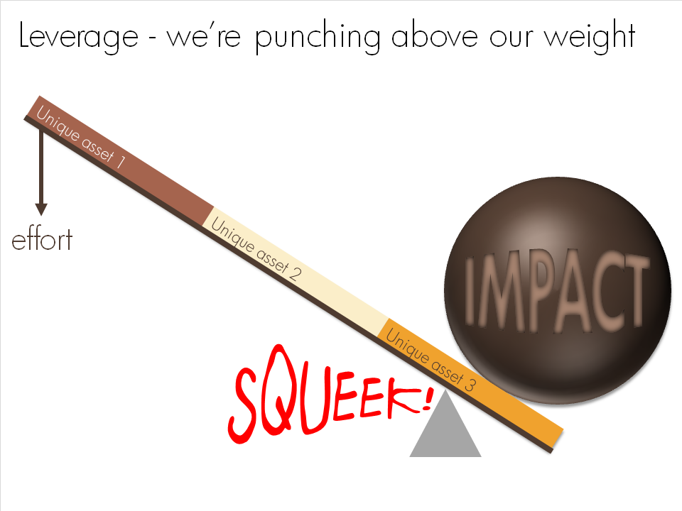 [Leverage+2.png]