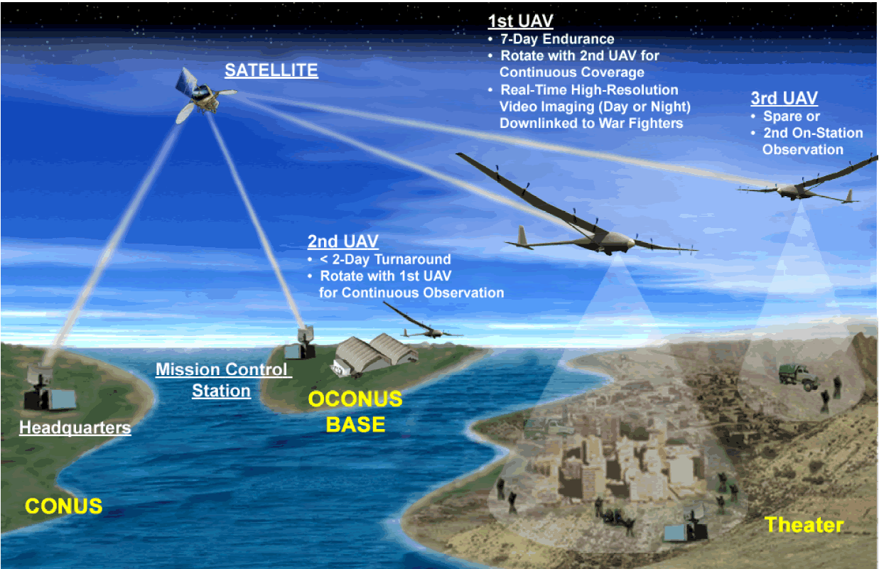 Tactical World Global Observer, AeroVironment’s Extreme Endurance