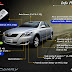Exterior Toyota Camry 2010