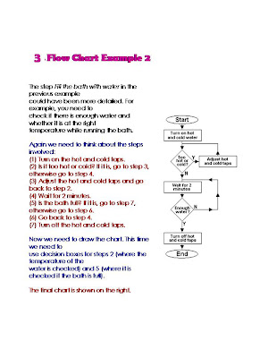 COMPUTERS/ 6TH GRADE: ACT 3: FLOWCHART EXAMPLES