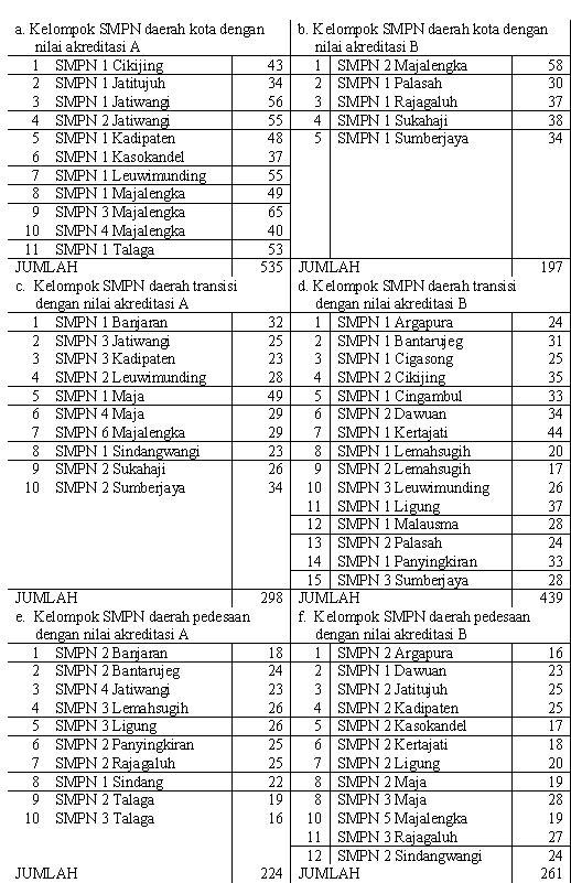 arteducise TESIS KONTRIBUSI PERSEPSI GURU TENTANG