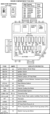 ford fuse box diagram: Ford Fuse Box Diagram