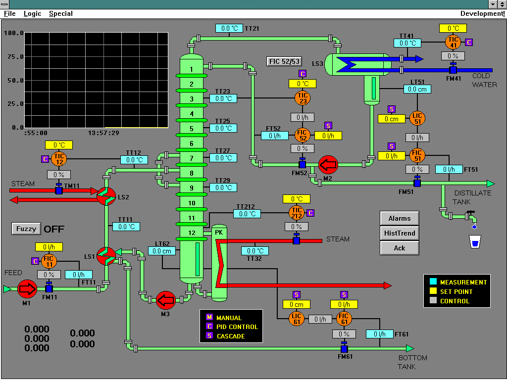 CLOPYPASTE Τί ακριβώς είναι ένα BMS (Building Management System) (;)