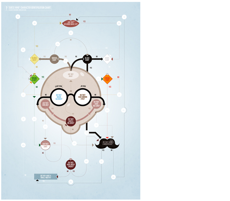 [GuessWho-Craig+Ward.jpg]