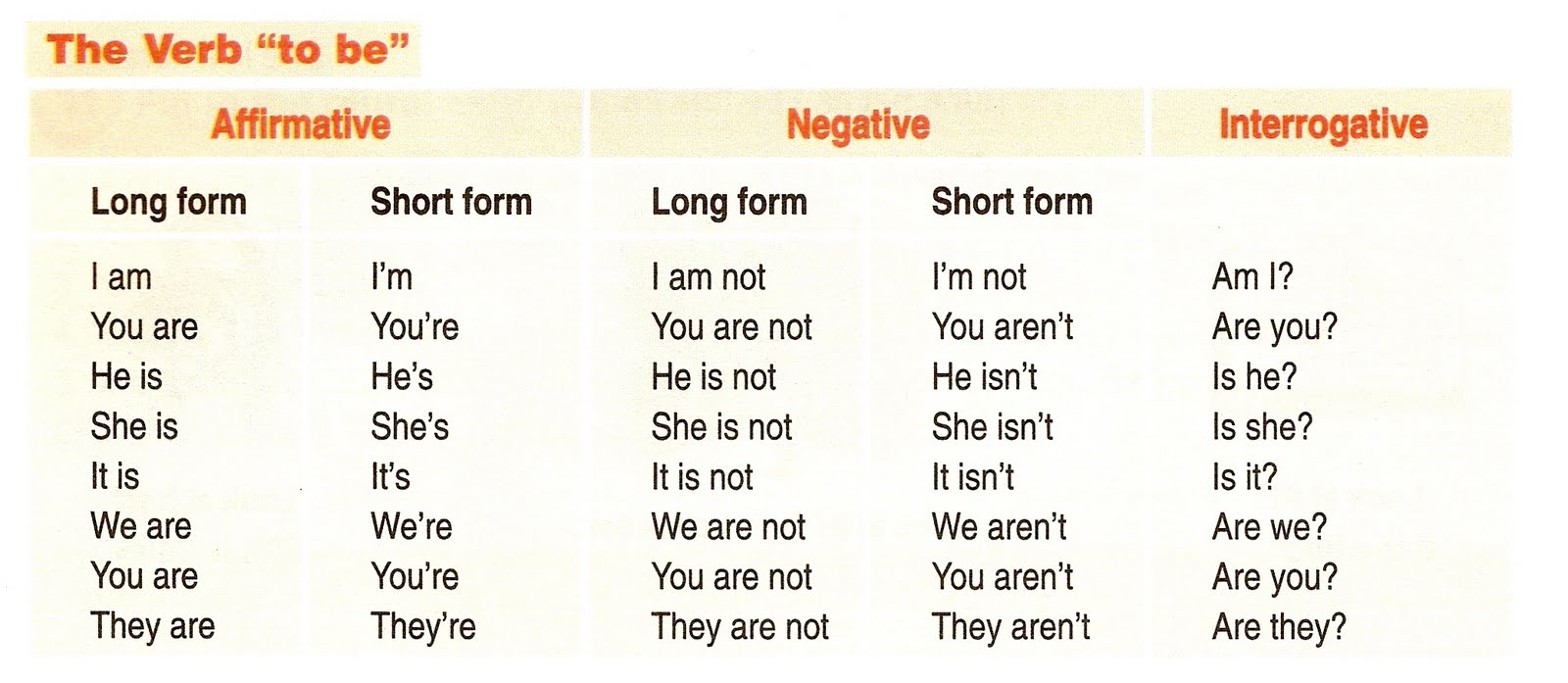Have got has got правило. They are короткая форма. Short form long form. Краткая форма have got. I have краткая форма.