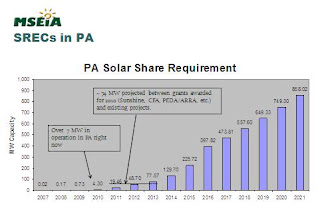 Pennsylvania Solar Energy Industries Association: Solar Talking Points ...