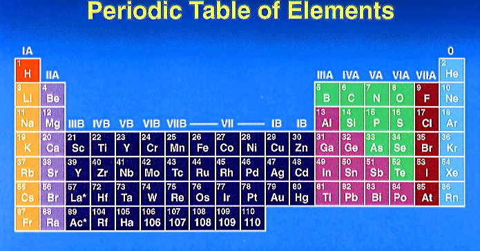 Tabel Periodik Unsur Kimia Lengkap Pdf Image collections 