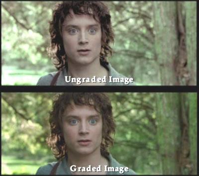 colour grading final cut pro